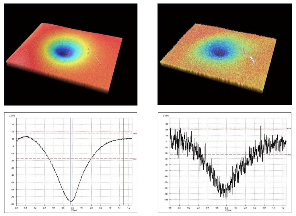 dual-technology-optical-sensor-head-for-3d-surface-shape-measurements-on-the-micro-and-nano-scales_5 dual-technology-optical-sensor-head-for-3d-surface-shape-measurements-on-the-micro-and-nano-scales_5