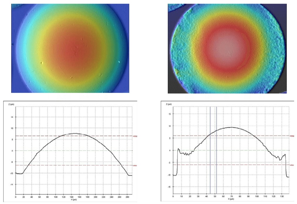 dual-technology-optical-sensor-head-for-3d-surface-shape-measurements-on-the-micro-and-nano-scales_7 dual-technology-optical-sensor-head-for-3d-surface-shape-measurements-on-the-micro-and-nano-scales_7