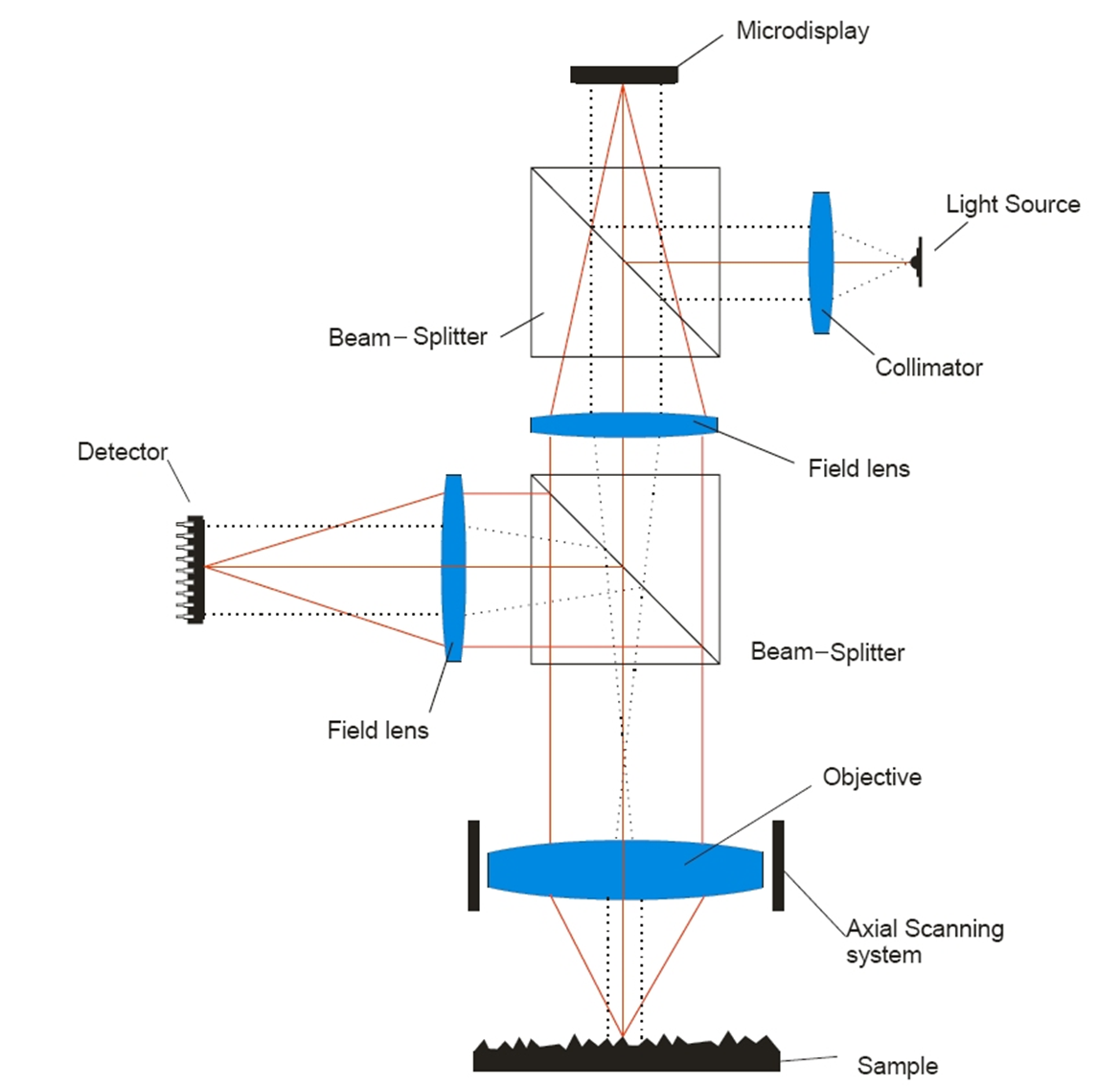 three-dimensional-measurements-with-a-novel-technique-combination-of-confocal-and-focus-variation-with-a-simultaneous-scan_1b three-dimensional-measurements-with-a-novel-technique-combination-of-confocal-and-focus-variation-with-a-simultaneous-scan_1b