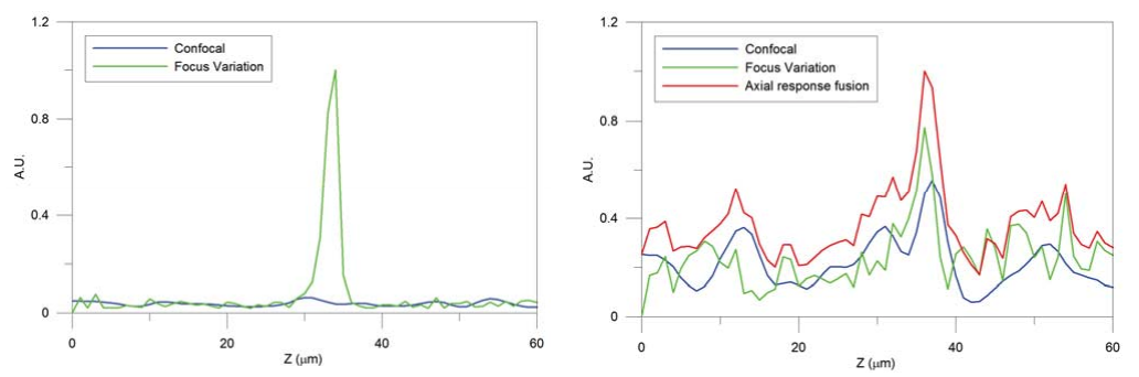 three-dimensional-measurements-with-a-novel-technique-combination-of-confocal-and-focus-variation-with-a-simultaneous-scan_4 three-dimensional-measurements-with-a-novel-technique-combination-of-confocal-and-focus-variation-with-a-simultaneous-scan_4