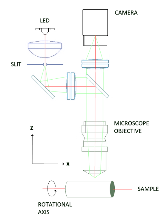 unrolled-3d-confocal-measurements-of-turning-parts_1 unrolled-3d-confocal-measurements-of-turning-parts_1