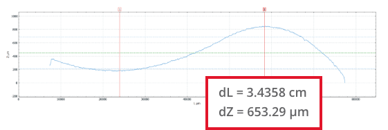 progressive_lenses_2d_falsecolor_profile Profile progressive lenses 2D