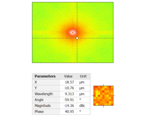 Fourier & Wavelet