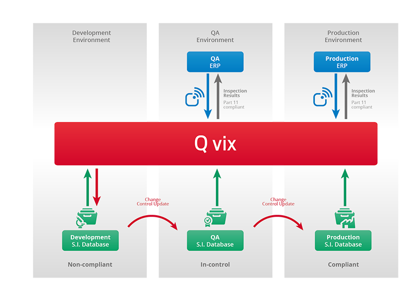 q-vix-specifications-data-management-schema Q vix specifications Data management scheme
