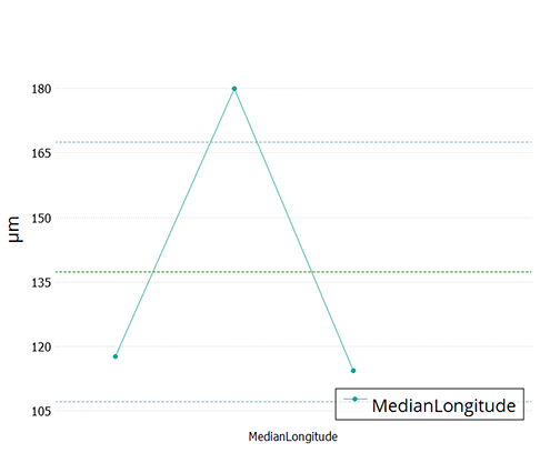 imagetrace_prof2 Image Trace plugin graph