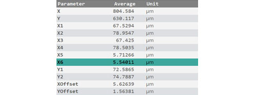 sensopro-t-pad-plugin_results T PAD plugin results