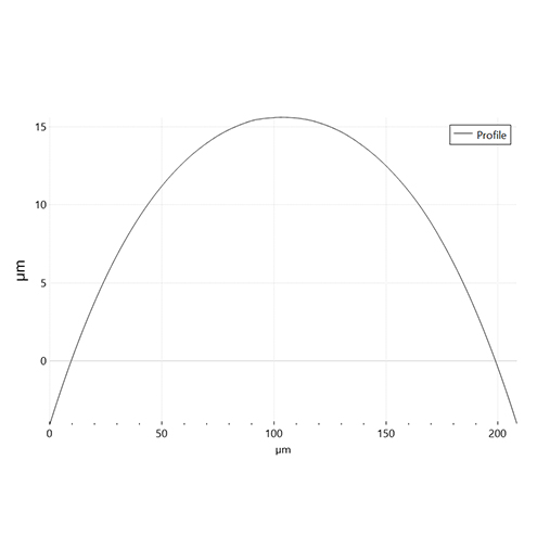 Display Lens plugin graph