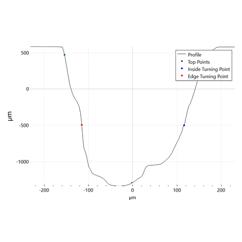 POP Trim plugin graph