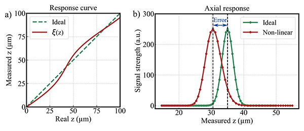 computational-self-corrected-quantitative-3d-topographic-imaging_fig-1 Computational self-corrected quantitative 3D topographic imaging Fig 1