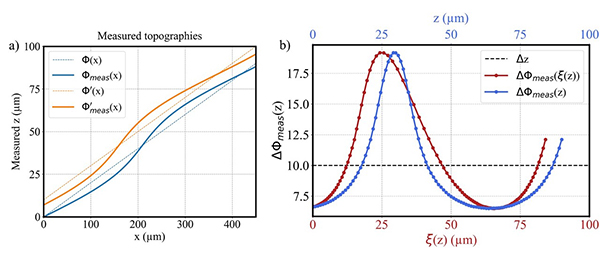 computational-self-corrected-quantitative-3d-topographic-imaging_fig-2 Computational self-corrected quantitative 3D topographic imaging Fig 2
