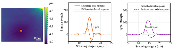 computational-self-corrected-quantitative-3d-topographic-imaging_fig-7 Computational self-corrected quantitative 3D topographic imaging Fig 7
