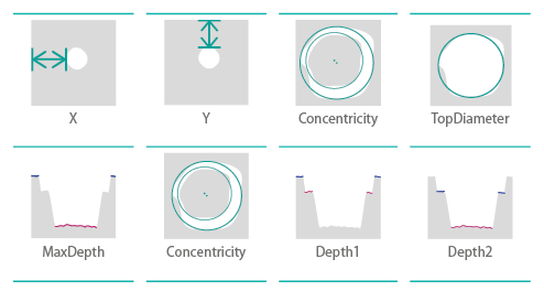 Circle pad concentricity plugin parameters