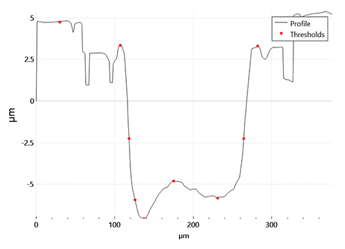 Laser trench plugin graph