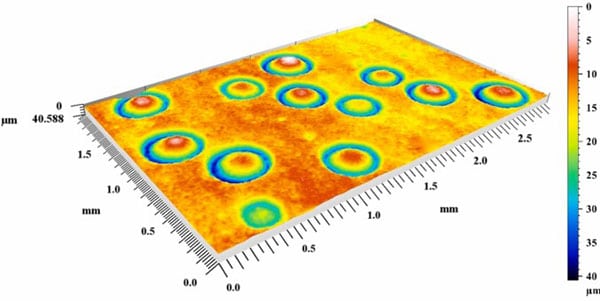 Profilometry scan of the eroded surface of the composite