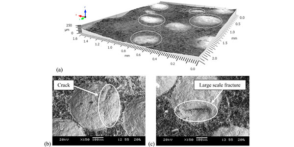 3D Topography of an eroded surface