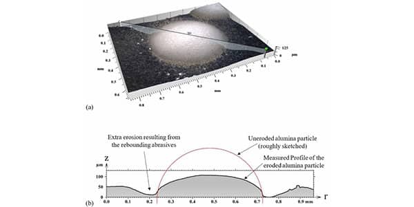 Eroded surface of a single reinforcement particle