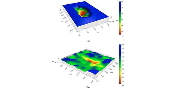 XYZ data measured by S neox