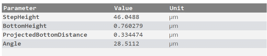 Gradient slope plugin results
