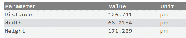 PI Trim plugin results
