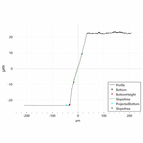 Gradient slope plugin graph