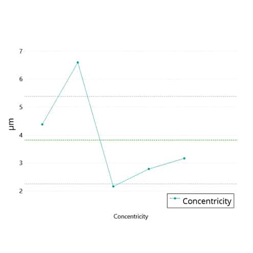 Pocket sphere plugin graph