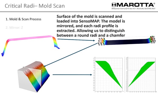 cs32_Marotta_mold scan