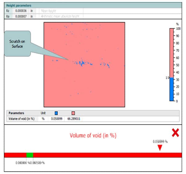 CS32 Marotta - surface inspection aerospace geometries