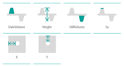 APR board plugin parameters