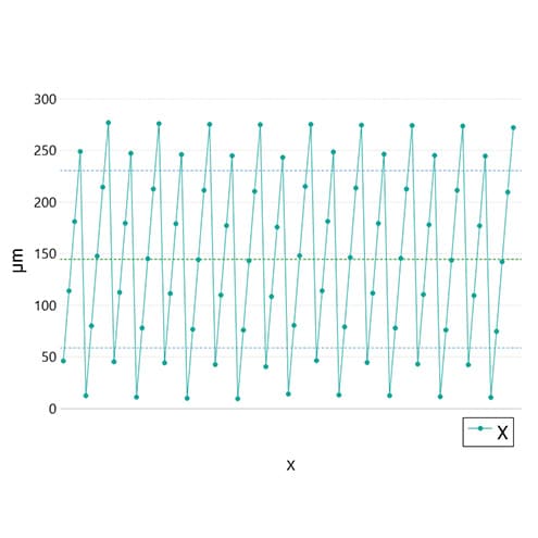 APR board plugin graph