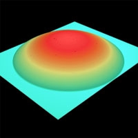 SPHÄRISCHE OBERFLÄCHEN