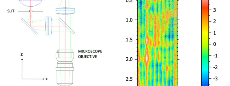 Unrolled 3D confocal measurements of turning parts
